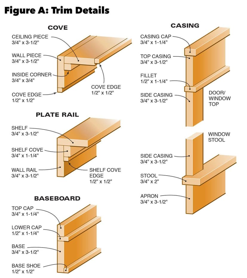 Casing