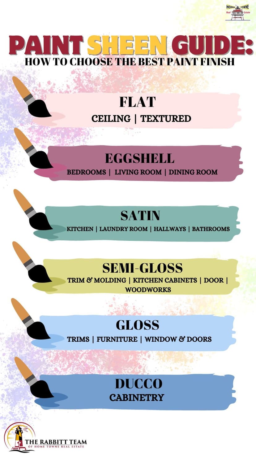 Paint finish