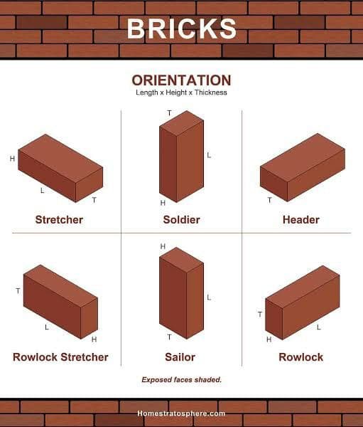 Header brick