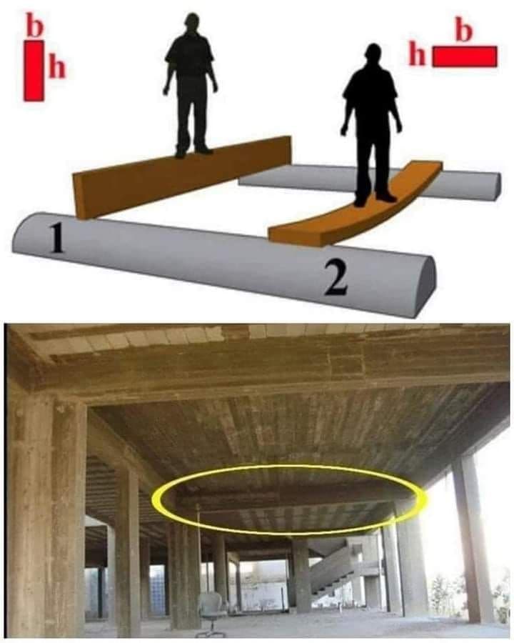 Moment of inertia