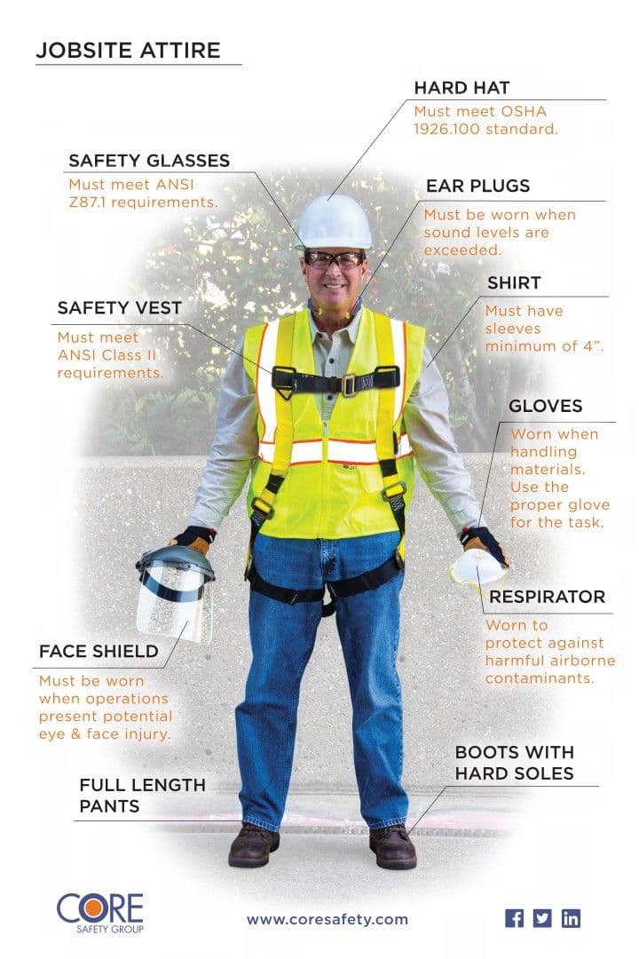 Site safety plan