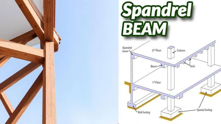 Spandrel beam