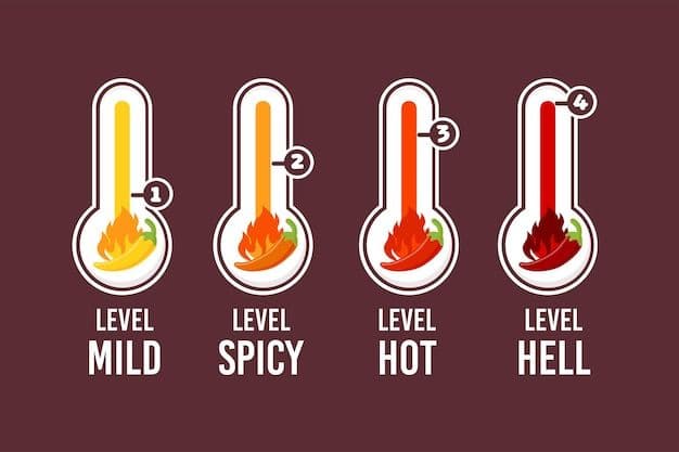 Fire rating