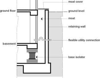 Seismic design
