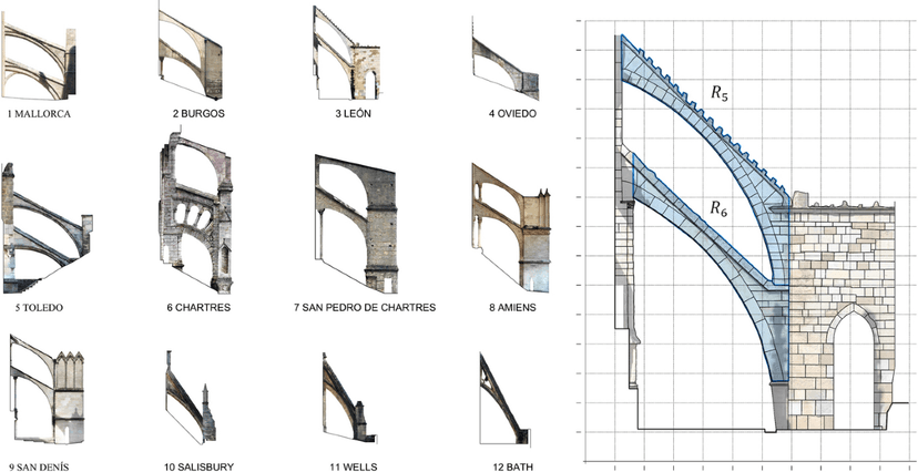 Flying buttress
